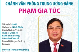Chánh Văn phòng Trung ương Đảng Phạm Gia Túc