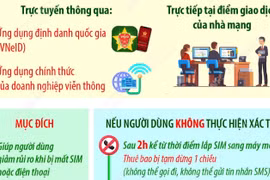 Từ 15/6, thuê bao di động đổi thiết bị phải xác thực sinh trắc học trong 2 giờ