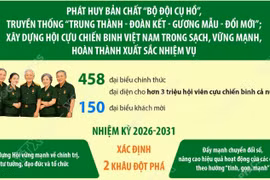 Đại hội đại biểu toàn quốc Hội Cựu chiến binh Việt Nam lần thứ VIII