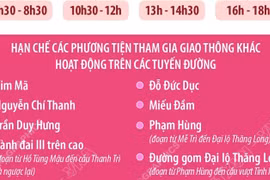 Phân luồng giao thông phục vụ Đại hội toàn quốc Hội Nông dân Việt Nam lần thứ IX
