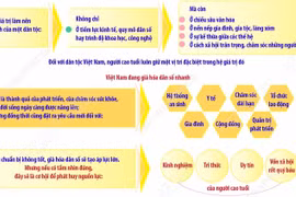 Khơi dậy tinh thần "tuổi cao chí khí càng cao" trong giai đoạn phát triển mới