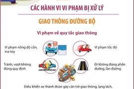 Triển khai cao điểm bảo đảm trật tự an toàn giao thông dịp lễ 30/4, 1/5