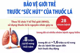 Tuần lễ Quốc gia không thuốc lá: Bảo vệ giới trẻ trước “sức hút” của thuốc lá