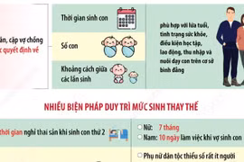 Một số điểm mới của Luật Dân số có hiệu lực từ ngày 1/7/2026