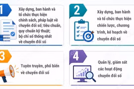Tám nội dung quản lý nhà nước về chuyển đổi số từ 1/7/2026