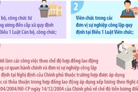 Chín nhóm đối tượng được tăng lương cơ sở từ 1/7/2026