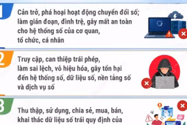 Năm hành vi bị nghiêm cấm trong chuyển đổi số từ ngày 1/7/2026