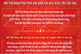 Ban Bí thư yêu cầu tiến hành đổi Thẻ đảng viên trong toàn Đảng