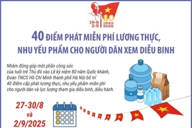 40 điểm phát miễn phí lương thực, nhu yếu phẩm cho người dân xem diễu binh