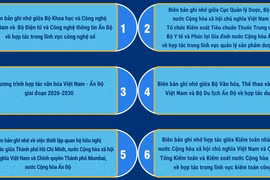 Các văn kiện hợp tác giữa Việt Nam-Ấn Độ