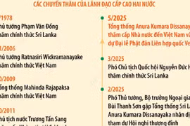Quan hệ hữu nghị truyền thống Việt Nam-Sri Lanka