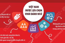 Việt Nam được vinh danh Giải thưởng Lãnh đạo Chính phủ GSMA 2026