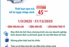 Công dân 16 nước nào được miễn thị thực nhập cảnh Việt Nam từ 1/3/2025?