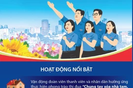 Nhiều hoạt động lớn trong Tháng Thanh niên năm 2025