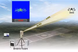 Luồng hoạt động của công nghệ radar quang tử dựa trên trí tuệ nhân tạo mới có thể phát hiện máy bay không người lái nhỏ cách xa vài km. (Nguồn: Yonhap)