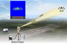 Luồng hoạt động của công nghệ radar quang tử dựa trên trí tuệ nhân tạo mới có thể phát hiện máy bay không người lái nhỏ cách xa vài km. (Nguồn: Yonhap)