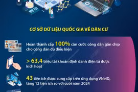 Đề án 06 mang lại hiệu quả thiết thực cho người dân, doanh nghiệp