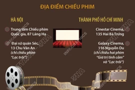 Liên hoan Phim châu Âu tại Việt Nam năm 2025