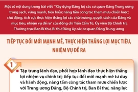 Đảng bộ các cơ quan Đảng Trung ương: Tiếp tục đổi mới mạnh mẽ, thực hiện thắng lợi mục tiêu, nhiệm vụ đề ra