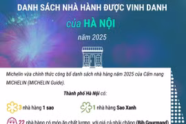 Danh sách nhà hàng của Hà Nội được Cẩm nang ẩm thực Michelin vinh danh