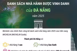 Danh sách nhà hàng của Đà Nẵng được Cẩm nang ẩm thực Michelin vinh danh
