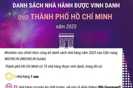 Danh sách nhà hàng của TP Hồ Chí Minh được Cẩm nang ẩm thực Michelin vinh danh