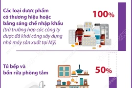 Mỹ công bố loạt thuế mới với thuốc, xe tải và đồ nội thất