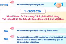 Một số dấu mốc quan trọng trong quan hệ Việt Nam-Nhật Bản