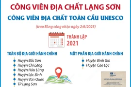 Công viên địa chất Lạng Sơn - Công viên địa chất toàn cầu UNESCO