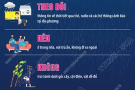 Hướng dẫn kỹ năng an toàn trước và trong bão cho cộng đồng dân cư