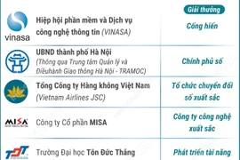 Việt Nam khẳng định vị thế tại châu Á với 11 Giải thưởng ASOCIO 2025