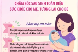 Chăm sóc sau sinh toàn diện - Sức khỏe cho mẹ, tương lai cho bé