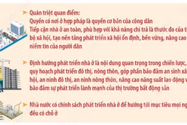 Định hướng phát triển nhà ở xã hội nói riêng, nhà ở nói chung thời gian tới