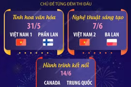 Thông tin về lịch bắn pháo hoa quốc tế tại Đà Nẵng từ 31/5 đến 12/7