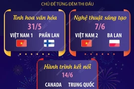 Thông tin về lịch bắn pháo hoa quốc tế tại Đà Nẵng từ 31/5 đến 12/7