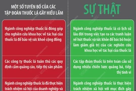 Ngày Thế giới không thuốc lá 31/5/2025: Vạch trần sự hấp dẫn giả tạo