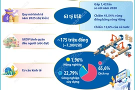 Hà Nội tiên phong cùng cả nước hiện thực hóa các mục tiêu phát triển