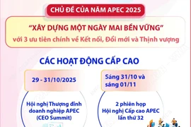 Thông tin cơ bản về Tuần lễ cấp cao APEC 2025