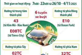Sáu tuyến xe buýt hướng tới Hội chợ mùa Thu lần thứ nhất - năm 2025