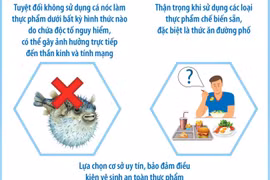 Chủ động phòng ngừa ngộ độc thực phẩm trong cộng đồng