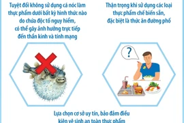 Chủ động phòng ngừa ngộ độc thực phẩm trong cộng đồng