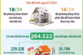 Phấn đấu không còn người có công nào phải ở trong nhà tạm, nhà dột nát