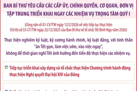 Ban Bí thư yêu cầu các cấp ủy, chính quyền triển khai ngay các nhiệm vụ trọng tâm quý I