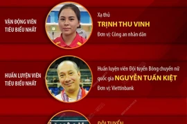 Các vận động viên, huấn luyện viên tiêu biểu nhất năm 2024