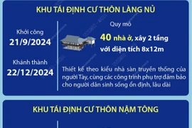 Khánh thành Khu tái định cư thôn Làng Nủ, thôn Nậm Tông và thôn Kho Vàng