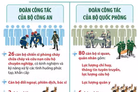 Hai đoàn của Việt Nam lên đường làm nhiệm vụ cứu nạn tại Myanmar