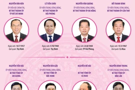 Danh sách Bí thư Tỉnh ủy, Thành ủy của 23 tỉnh, thành phố mới sau sáp nhập