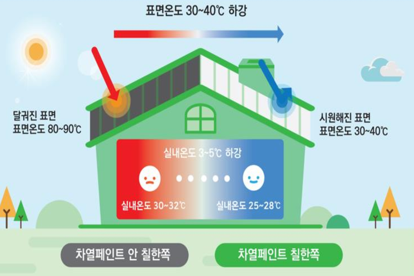 Thêm một giải pháp xanh trong ngành vật liệu xây dựng tại ENTECH HANOI 2025
