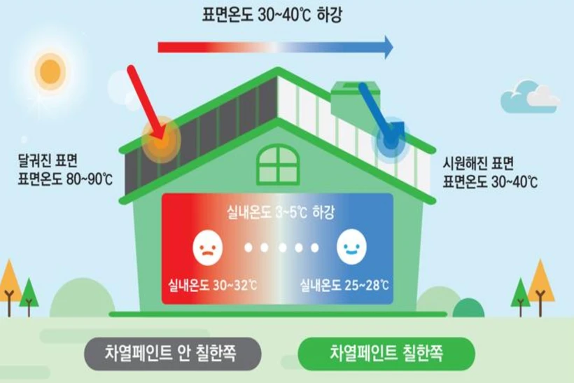 Thêm một giải pháp xanh trong ngành vật liệu xây dựng tại ENTECH HANOI 2025