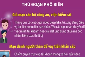Cảnh báo bùng phát việc lừa đảo deepfake
